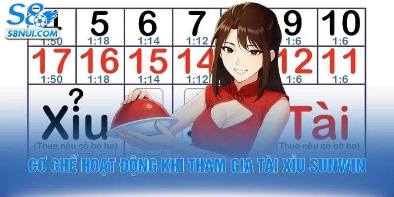 Cơ chế hoạt động khi tham gia tài xỉu Sunwin